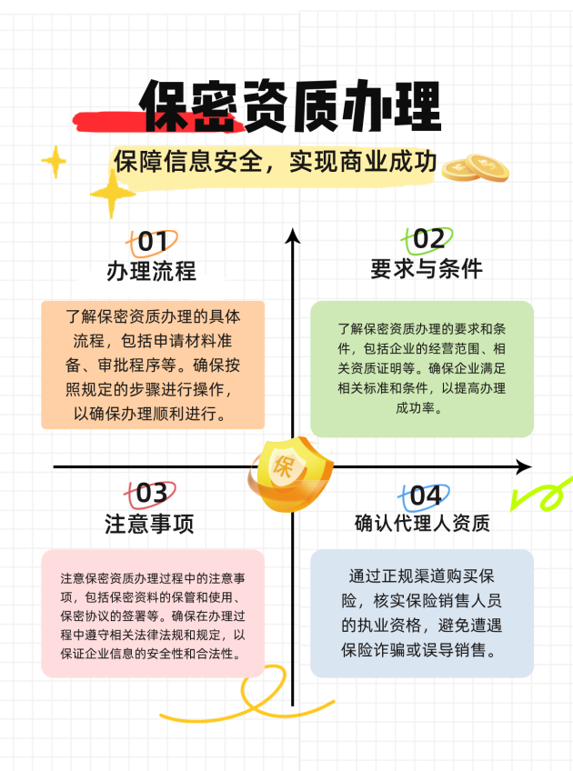 宁夏保密资质办理的流程、要求与注意事项有哪些