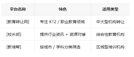 宁夏学校类的教育培训机构转让注意事项、哪里有渠道，一般的转让价格是多少
